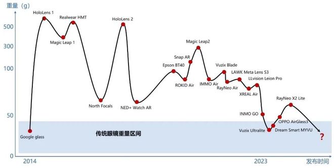 I硬件的突围方向和可能性未来爱游戏app体育万字探讨：A(图11)