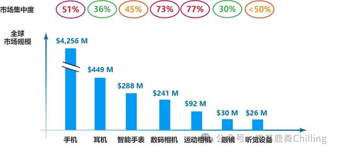 I硬件的突围方向和可能性未来爱游戏app体育万字探讨：A(图4)