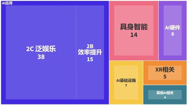 I硬件的突围方向和可能性未来爱游戏app体育万字探讨：A