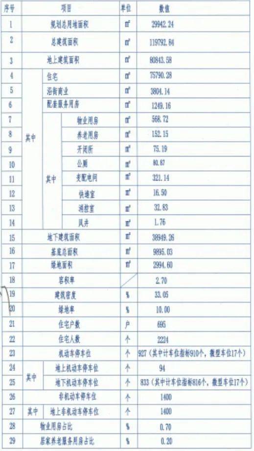 处电话→售楼处（欢迎您）→中心爱游戏app网站义乌福田里售楼(图2)